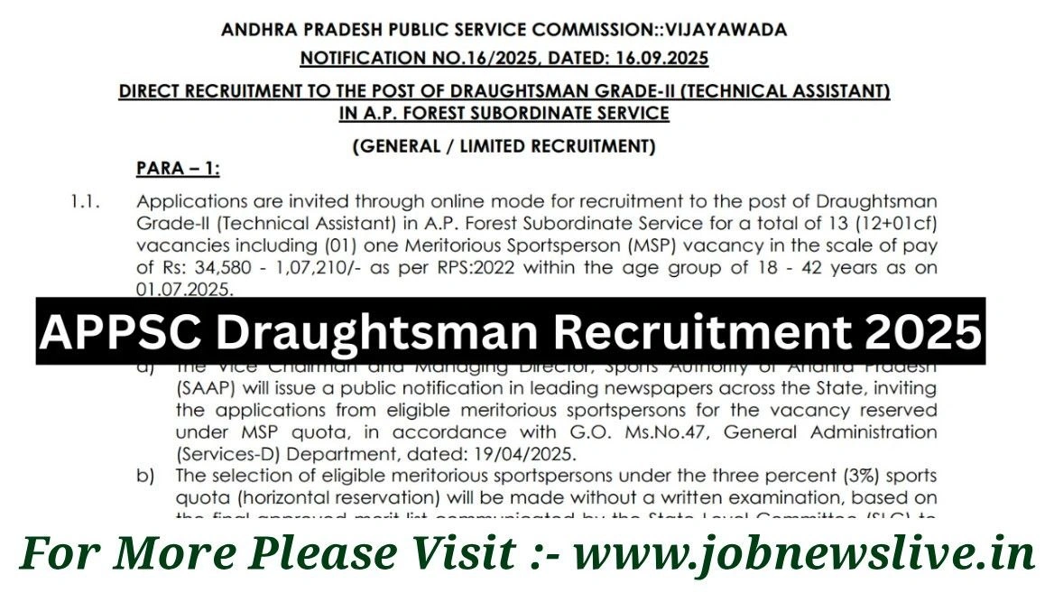 APPSC Draughtsman Jobs 2025